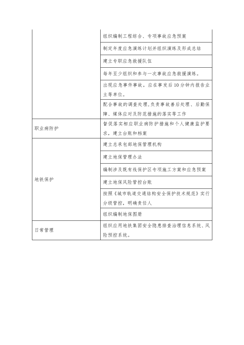【汇编】施工单位、监理单位项目部主要岗位安全责任清单.docx 第2页