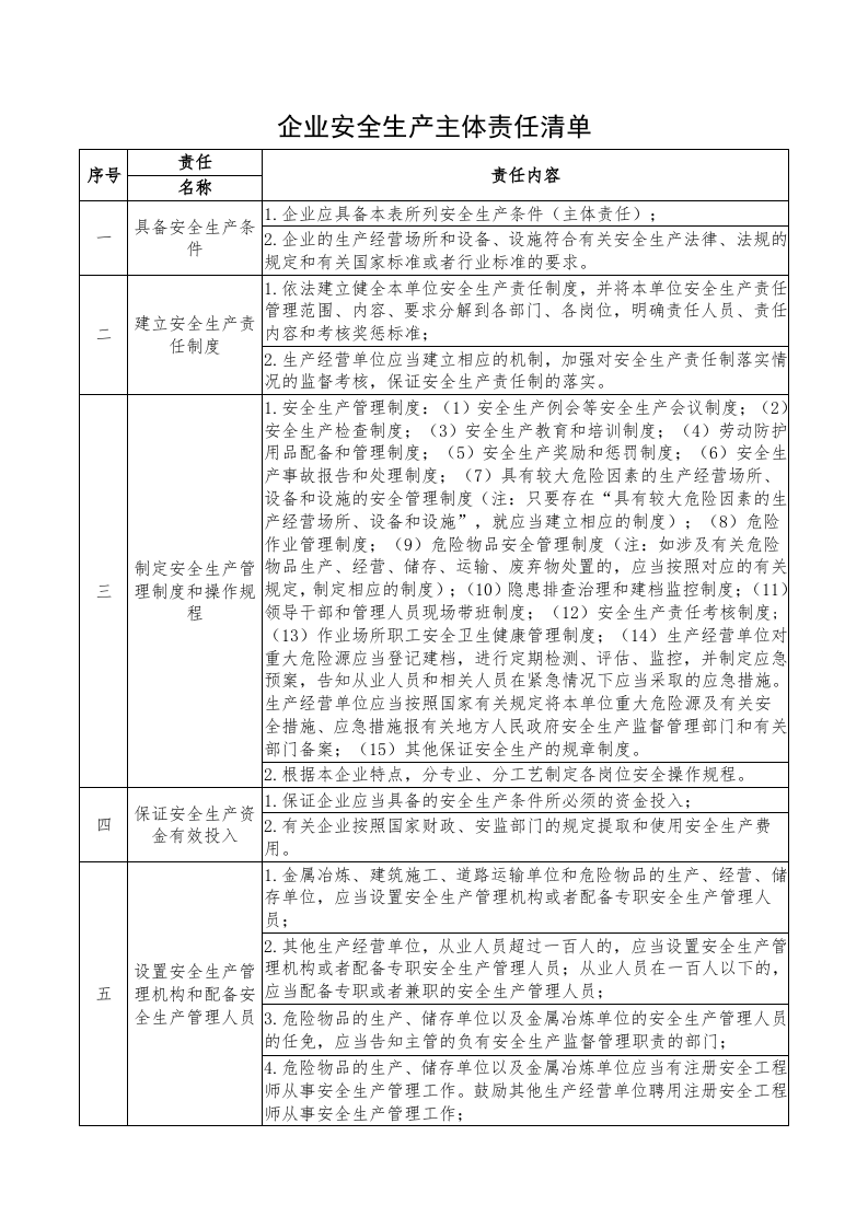 【汇编】企业安全生产主体责任清单.docx 第1页