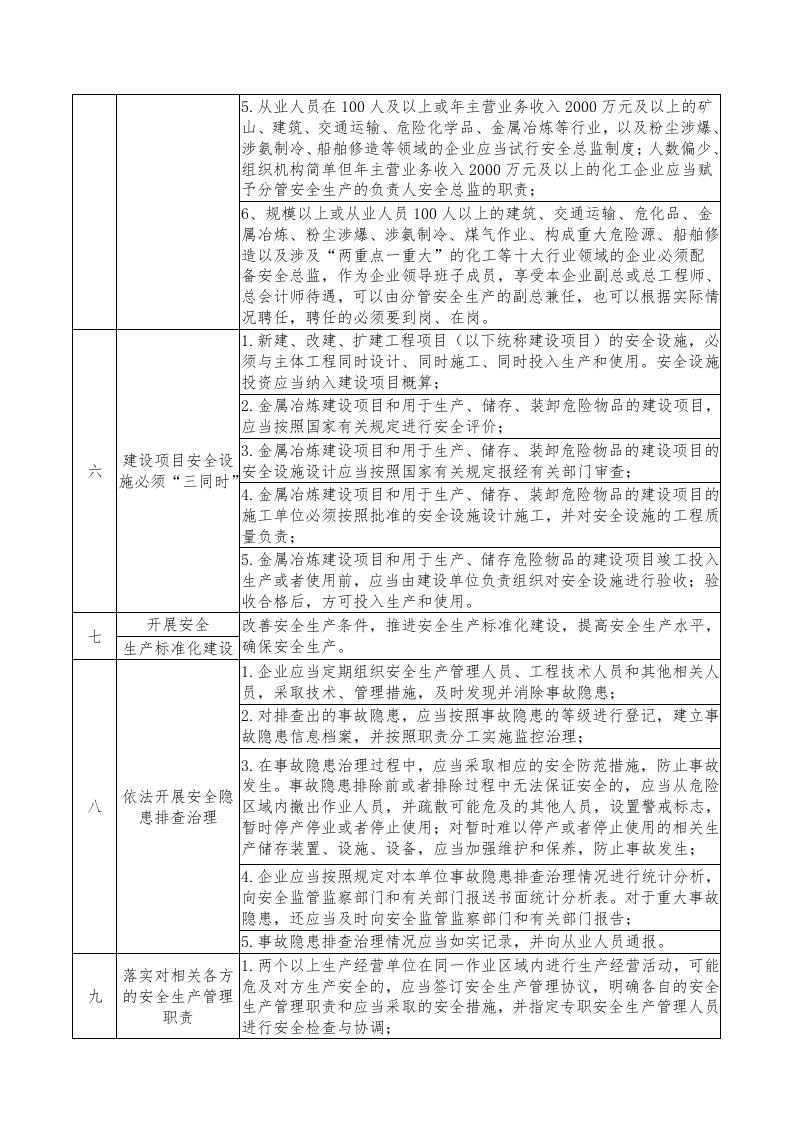 【汇编】企业安全生产主体责任清单.docx 第2页
