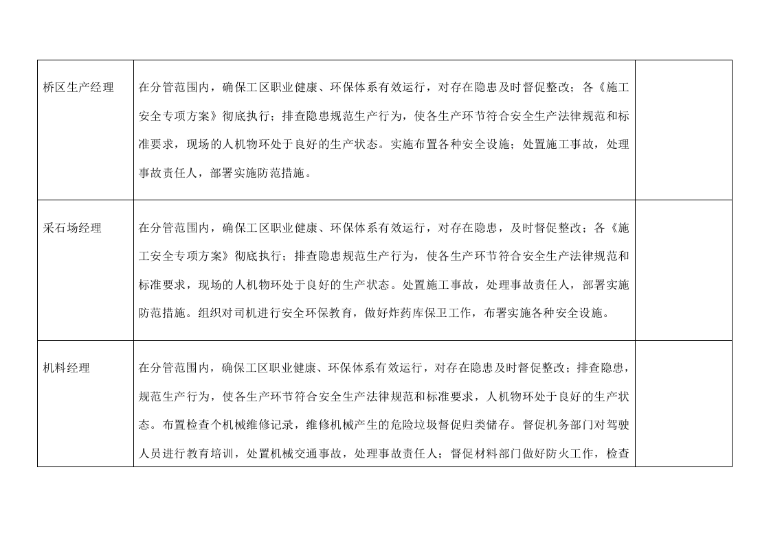 【汇编】工地安全环保责任清单.docx 第2页