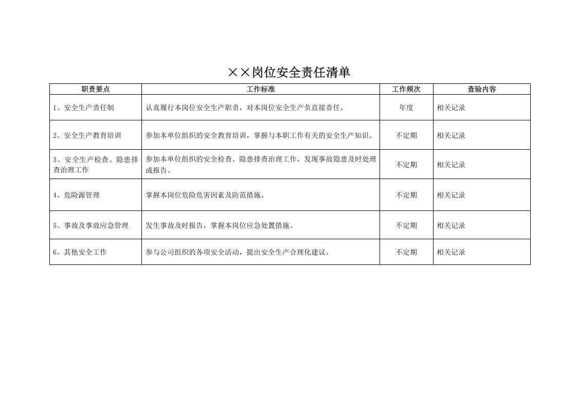 【汇编】安全责任清单(通用版).docx 第1页