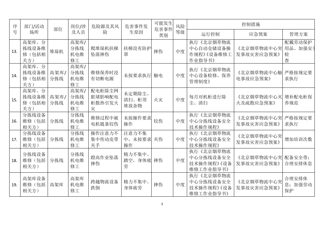 【仓储物流14】物流中心中度危险源清单.docx 第3页