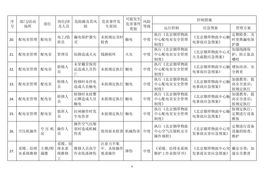 【仓储物流14】物流中心中度危险源清单.docx 第4页