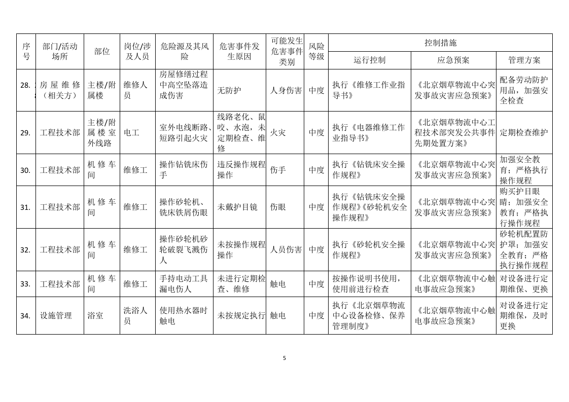 【仓储物流14】物流中心中度危险源清单.docx 第5页