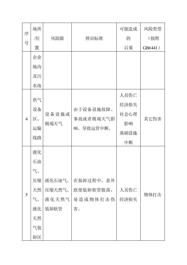 【天然气04】燃气企业危险源辨识清单.docx 第3页