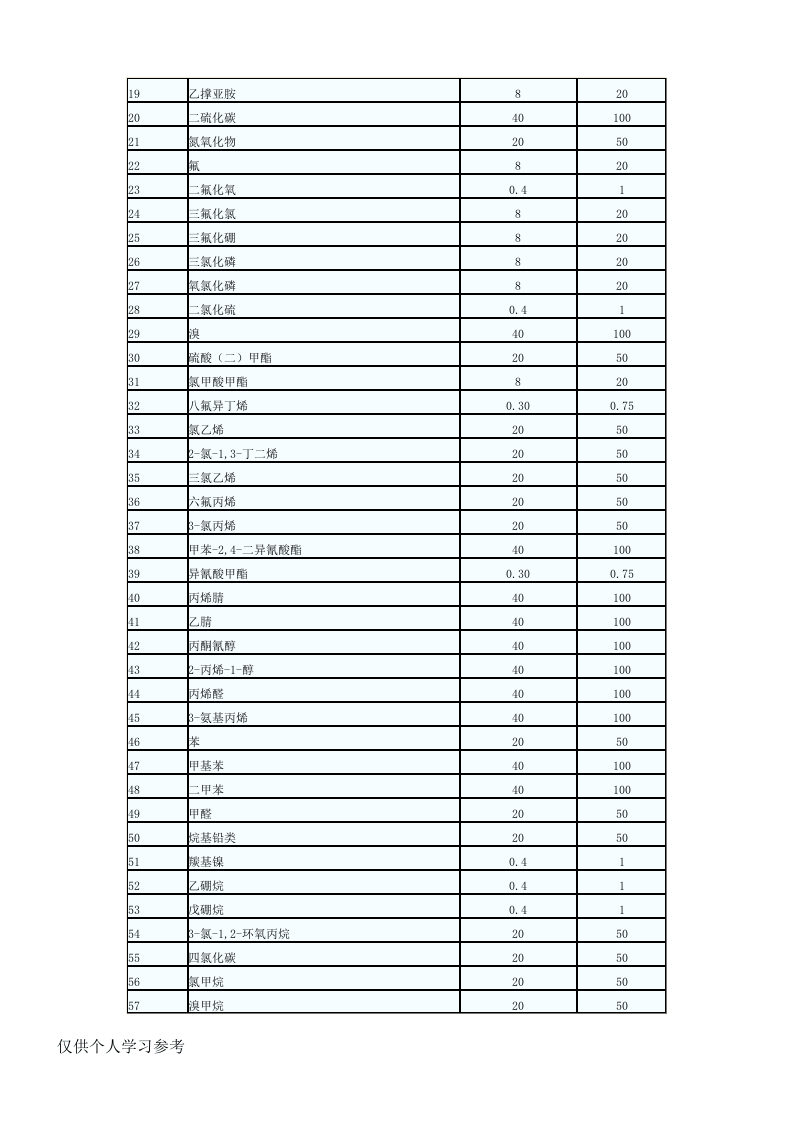 重大危险源临界量.docx 第4页