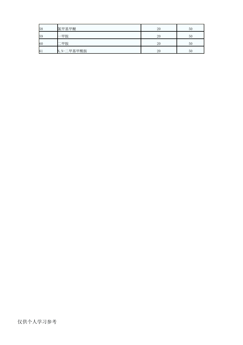 重大危险源临界量.docx 第5页
