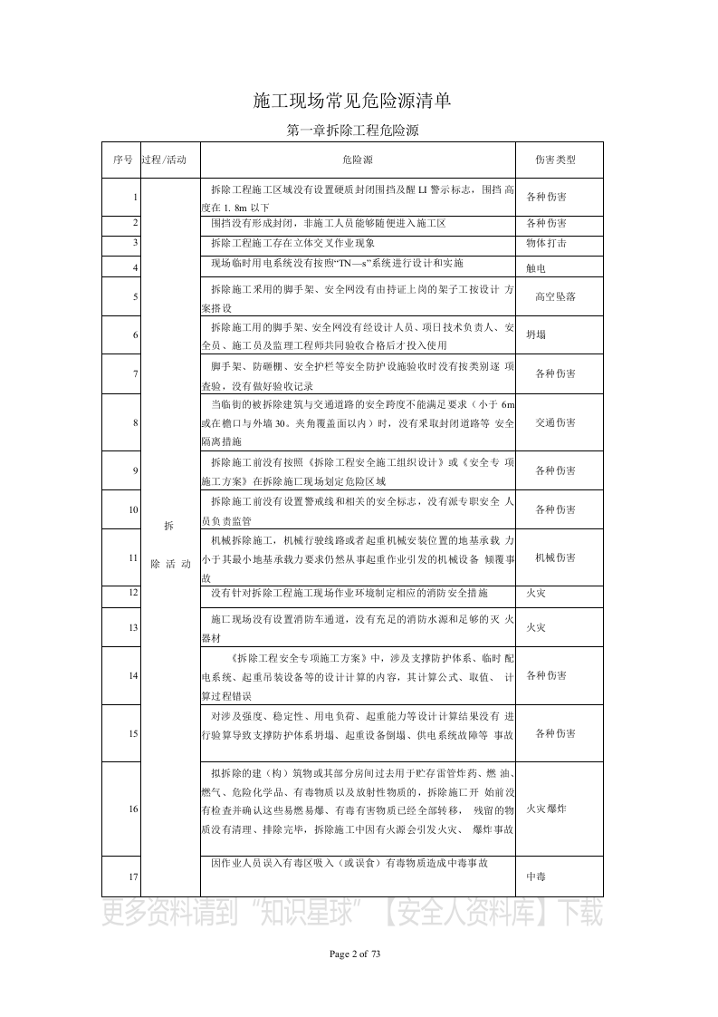 现场危险源清单2042条.docx 第2页