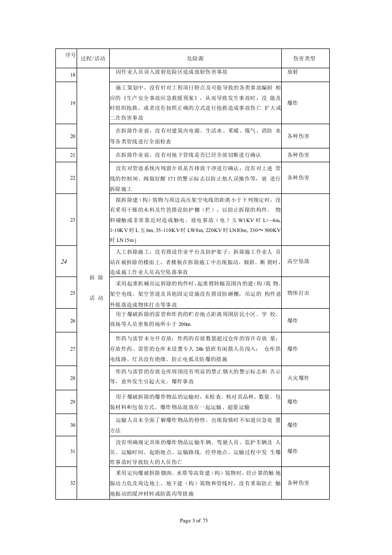 现场危险源清单2042条.docx 第3页