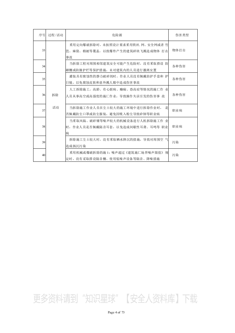 现场危险源清单2042条.docx 第4页