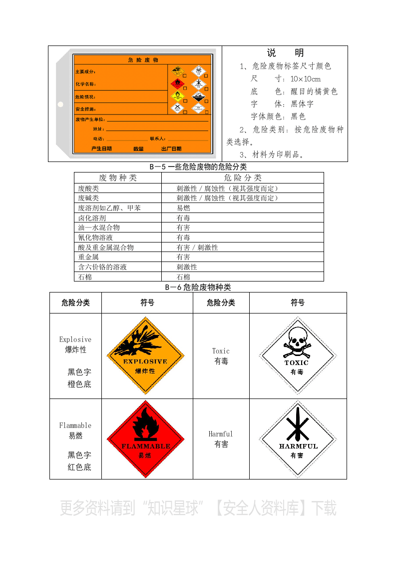 危废废物标识.docx 第5页