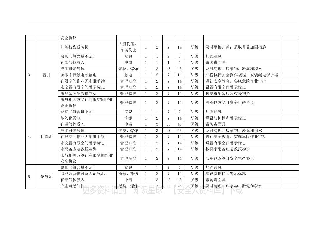 【有限空间管理档案】第2部分：20种有限空间安全风险辨识清单.docx 第2页
