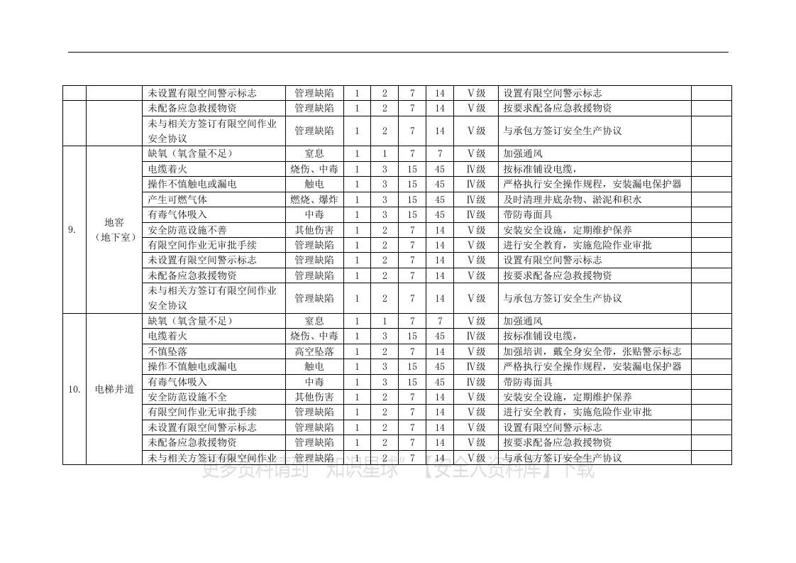 【有限空间管理档案】第2部分：20种有限空间安全风险辨识清单.docx 第4页
