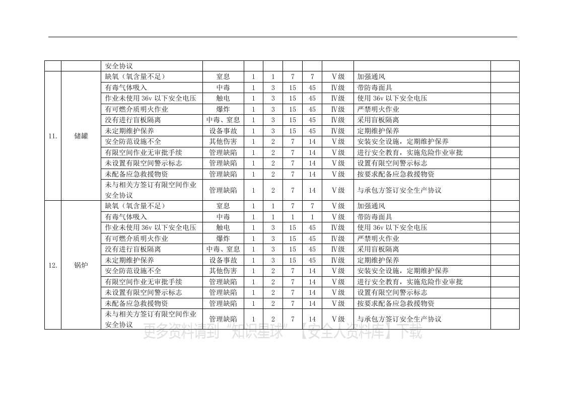 【有限空间管理档案】第2部分：20种有限空间安全风险辨识清单.docx 第5页