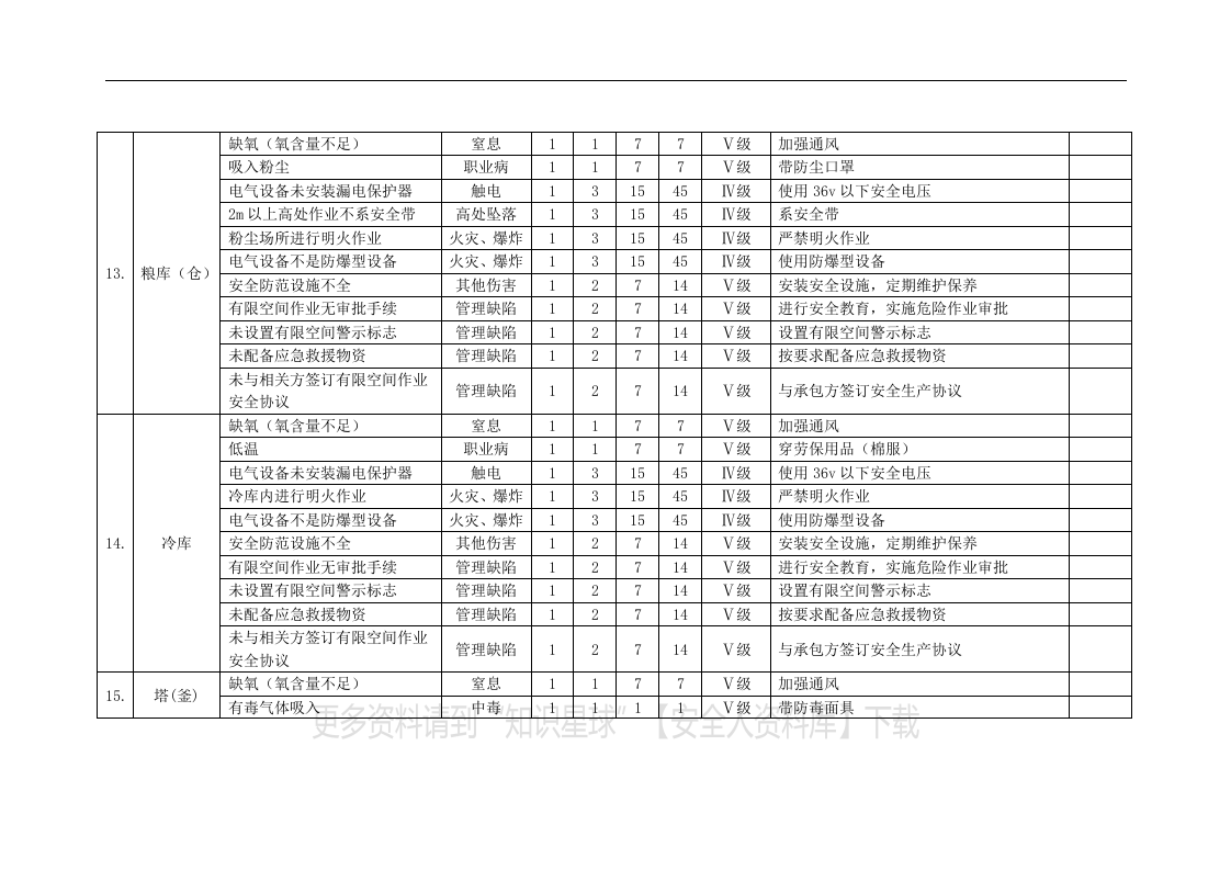 【有限空间管理档案】第2部分：20种有限空间安全风险辨识清单.docx 第6页