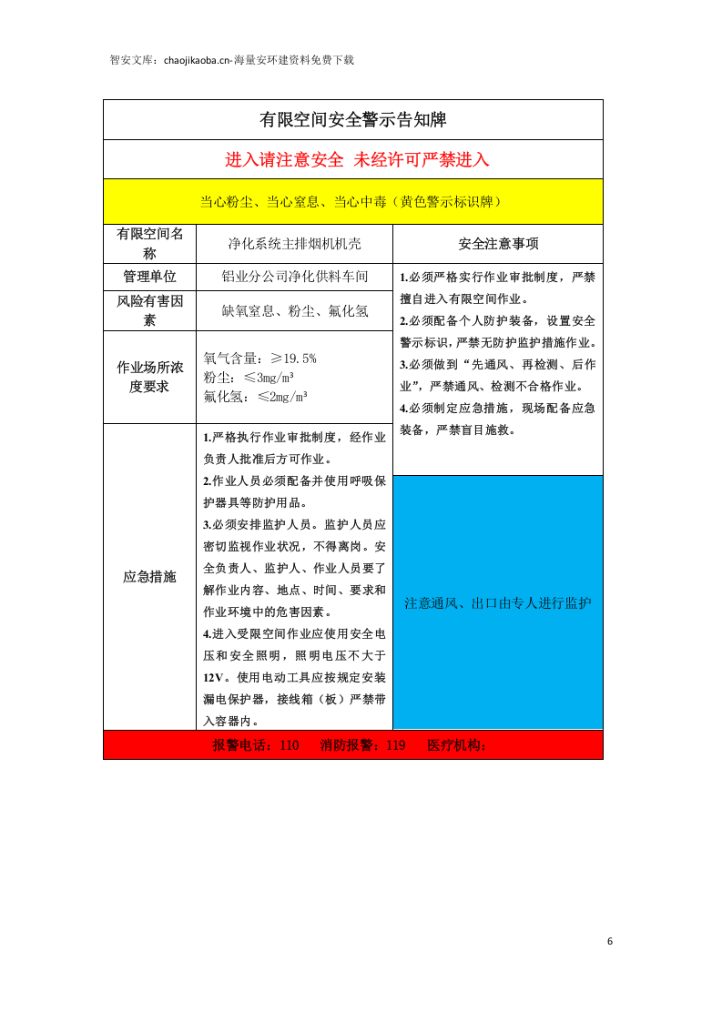 【有限空间管理档案】第5部分：有限空间风险辨识及防范措施.docx 第6页