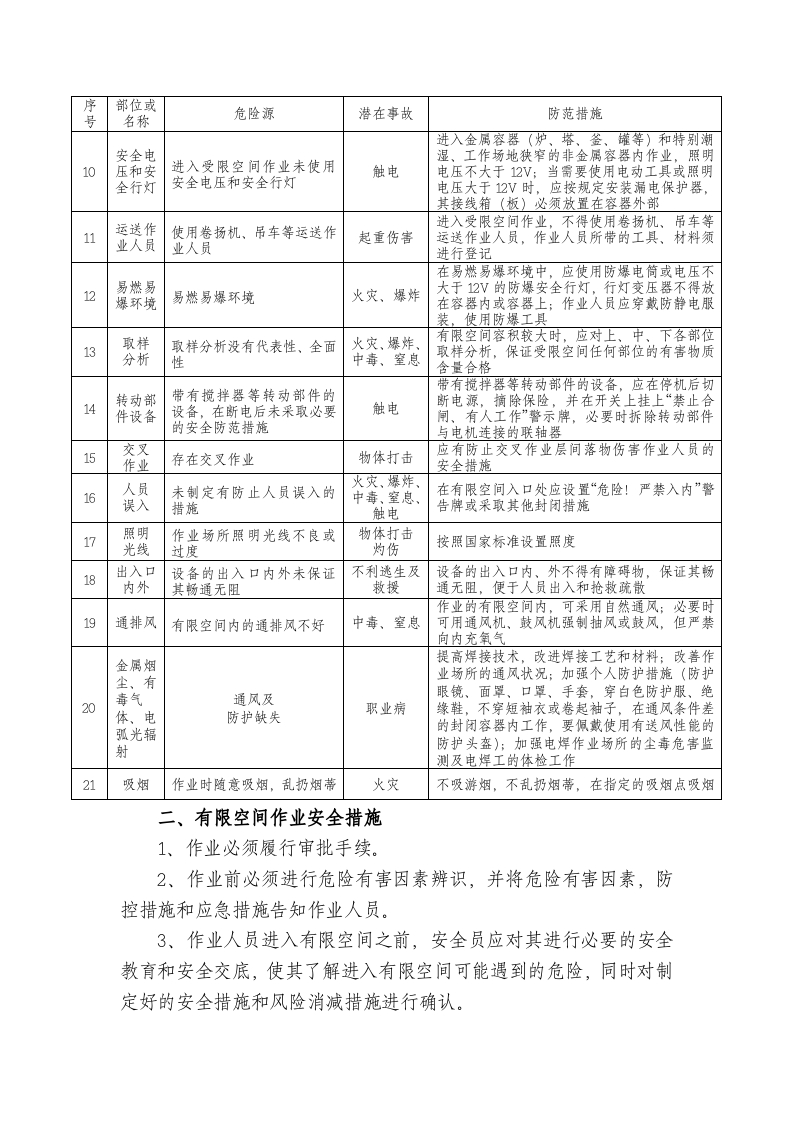 【有限空间管理档案】第7部分：有限空间作业安全风险告知书.docx 第2页