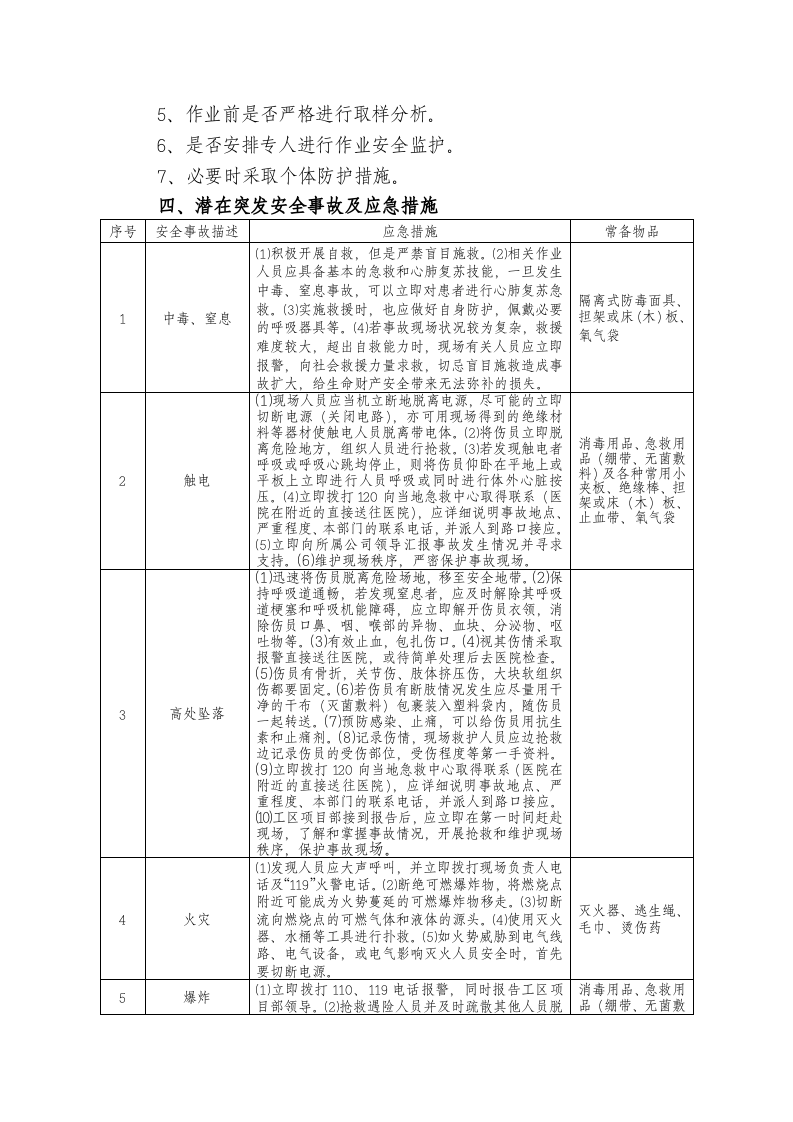 【有限空间管理档案】第7部分：有限空间作业安全风险告知书.docx 第4页