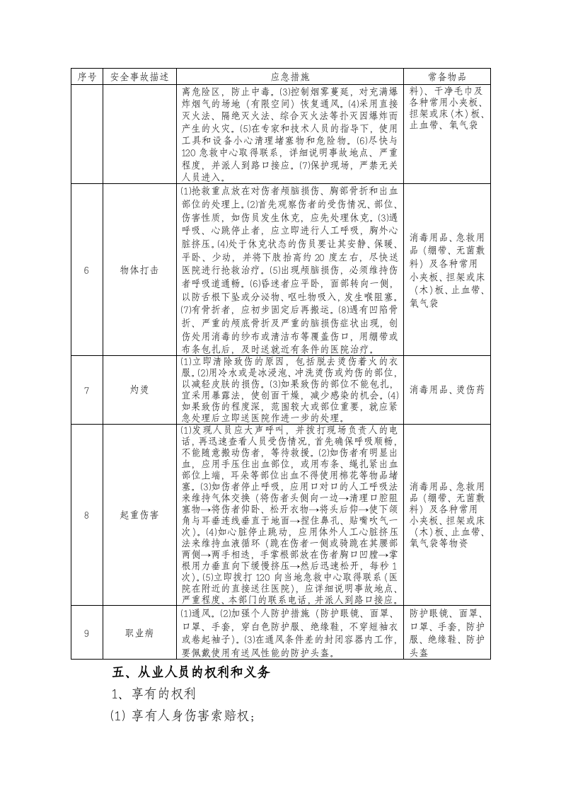 【有限空间管理档案】第7部分：有限空间作业安全风险告知书.docx 第5页