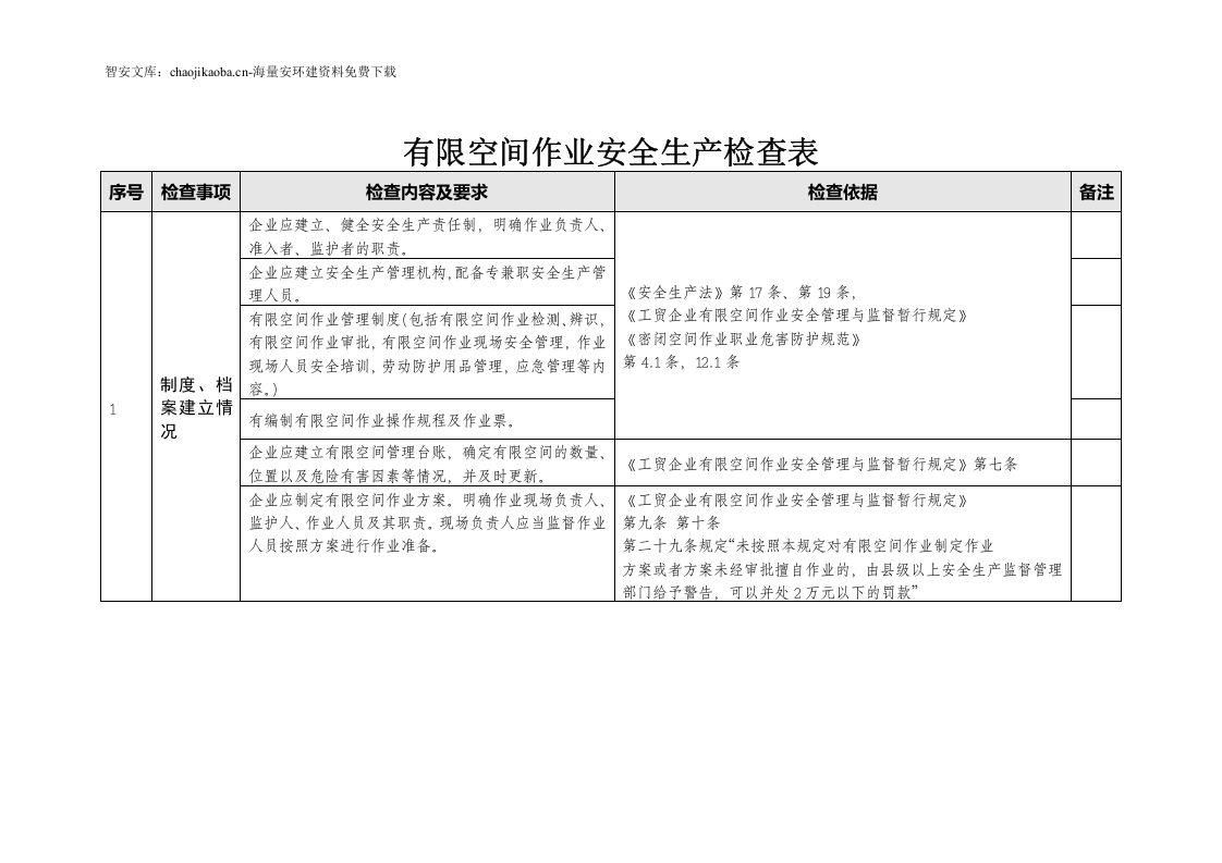 【有限空间管理档案】第10部分：有限空间作业安全生产检查表.docx 第1页