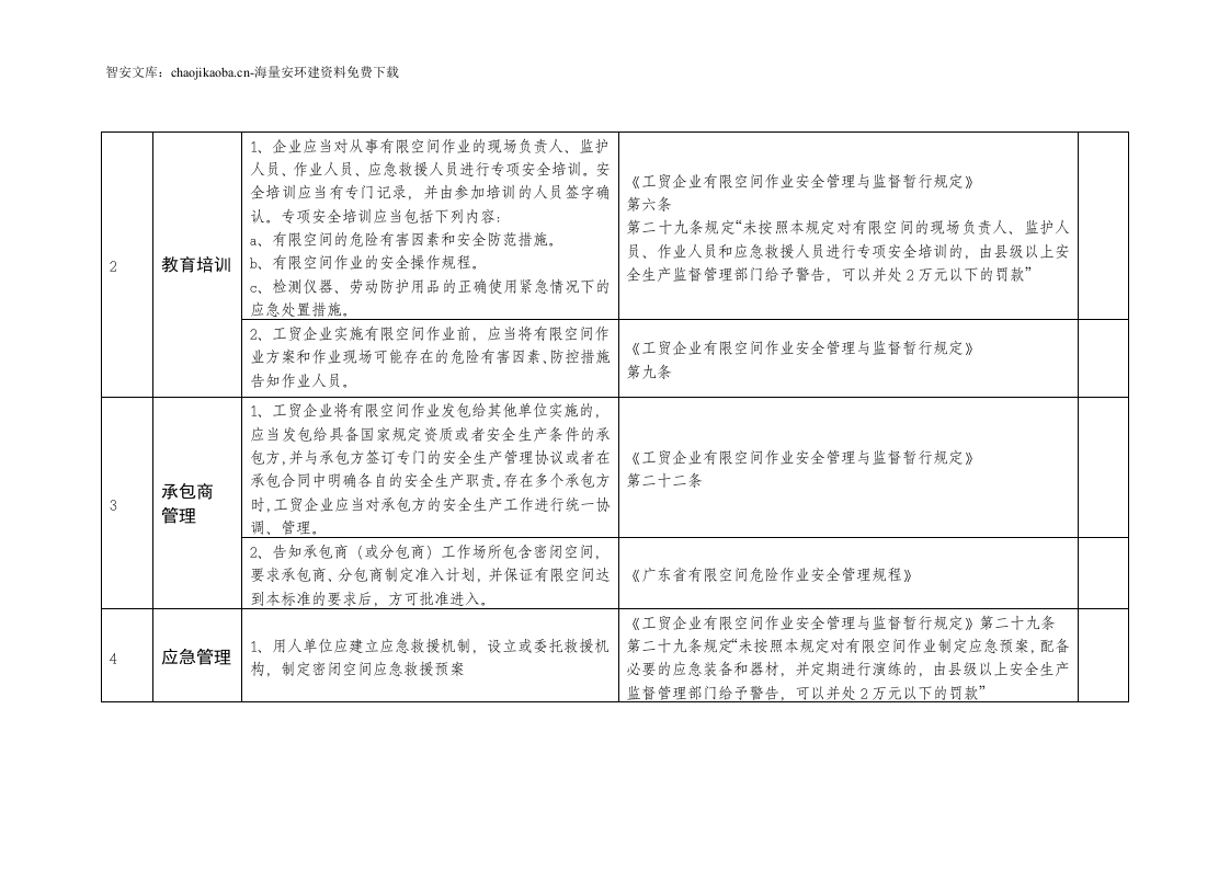 【有限空间管理档案】第10部分：有限空间作业安全生产检查表.docx 第2页