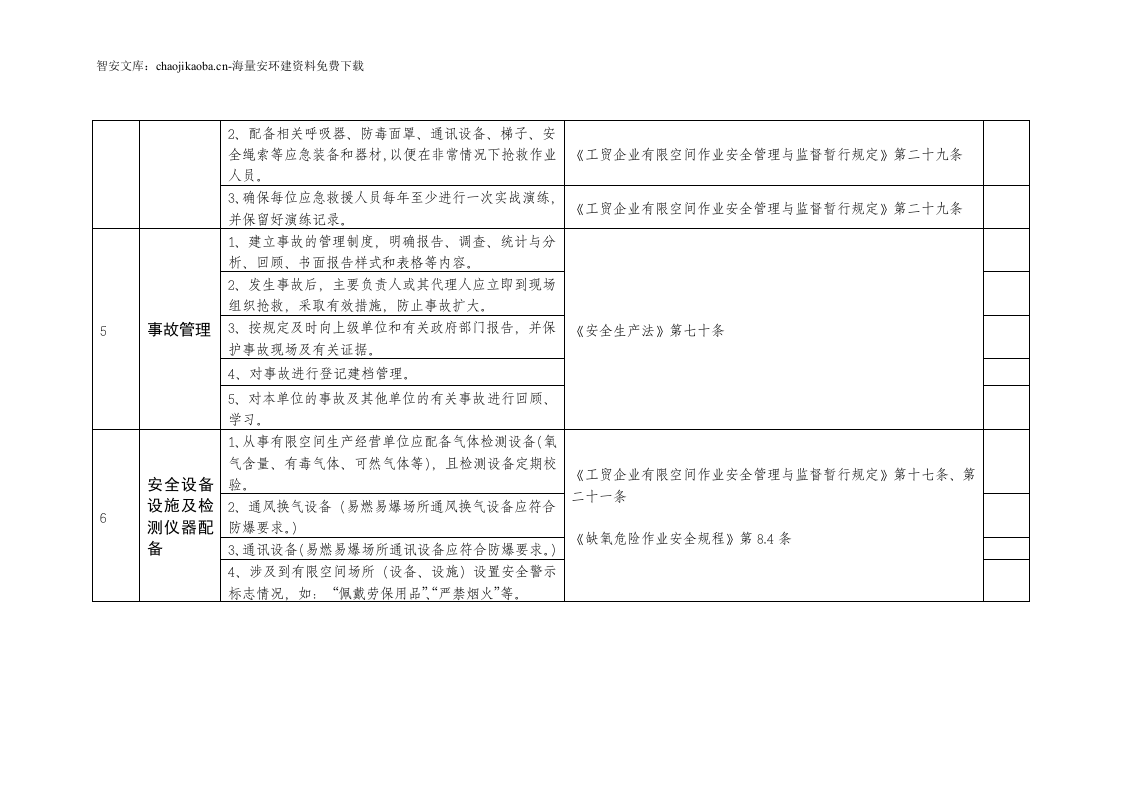 【有限空间管理档案】第10部分：有限空间作业安全生产检查表.docx 第3页