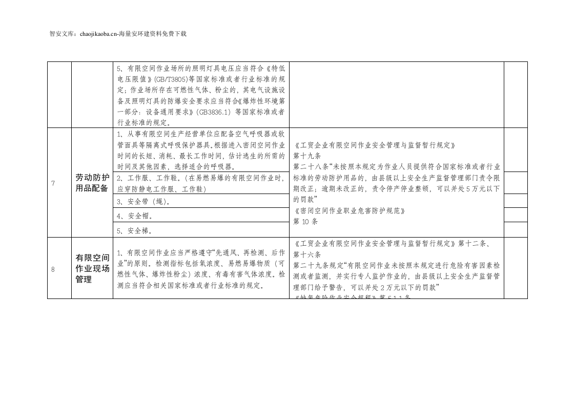 【有限空间管理档案】第10部分：有限空间作业安全生产检查表.docx 第4页