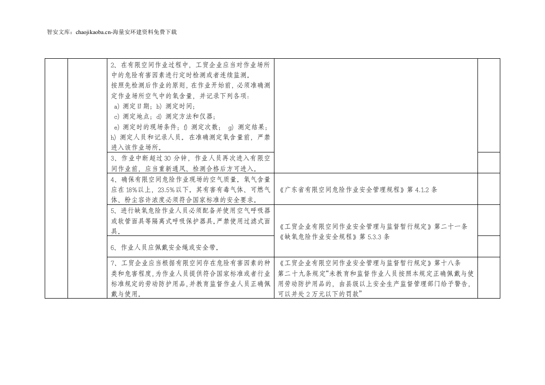 【有限空间管理档案】第10部分：有限空间作业安全生产检查表.docx 第5页