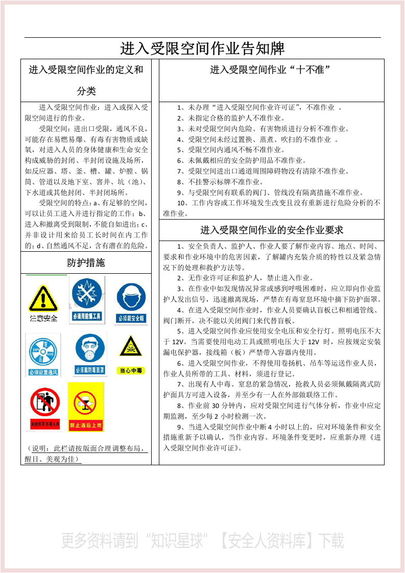 有限空间制度规程台账作业票检查表一档搞定.docx 第1页