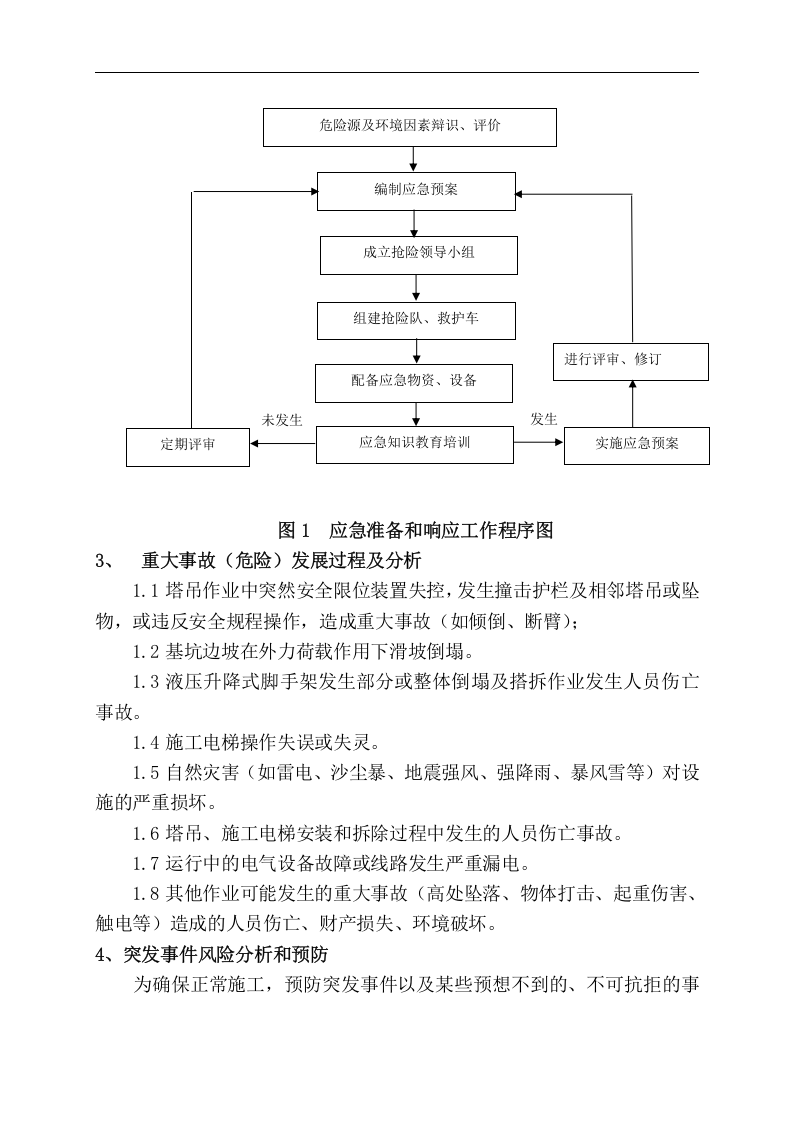 【起重机06】建筑起重机械生产安全事故(塔吊)应急救援预案.docx 第3页