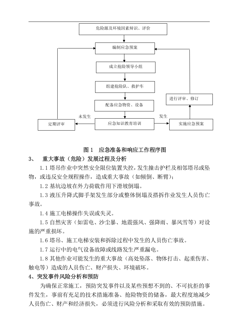 【起重机11】建筑起重机械生产安全事故(塔吊)应急救援预案.docx 第3页