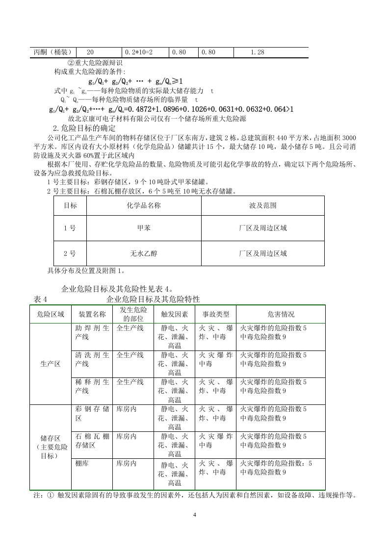 【危化品】涉及危险化学品应急预案.docx 第4页