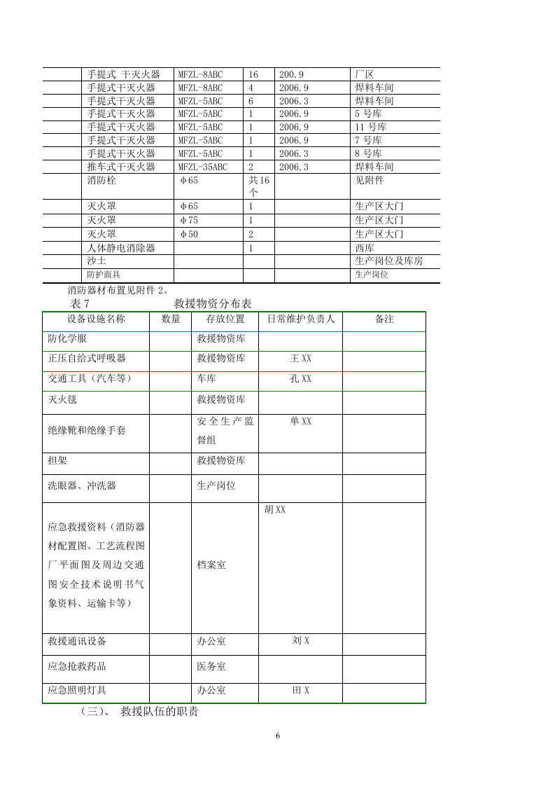 【危化品】涉及危险化学品应急预案.docx 第6页