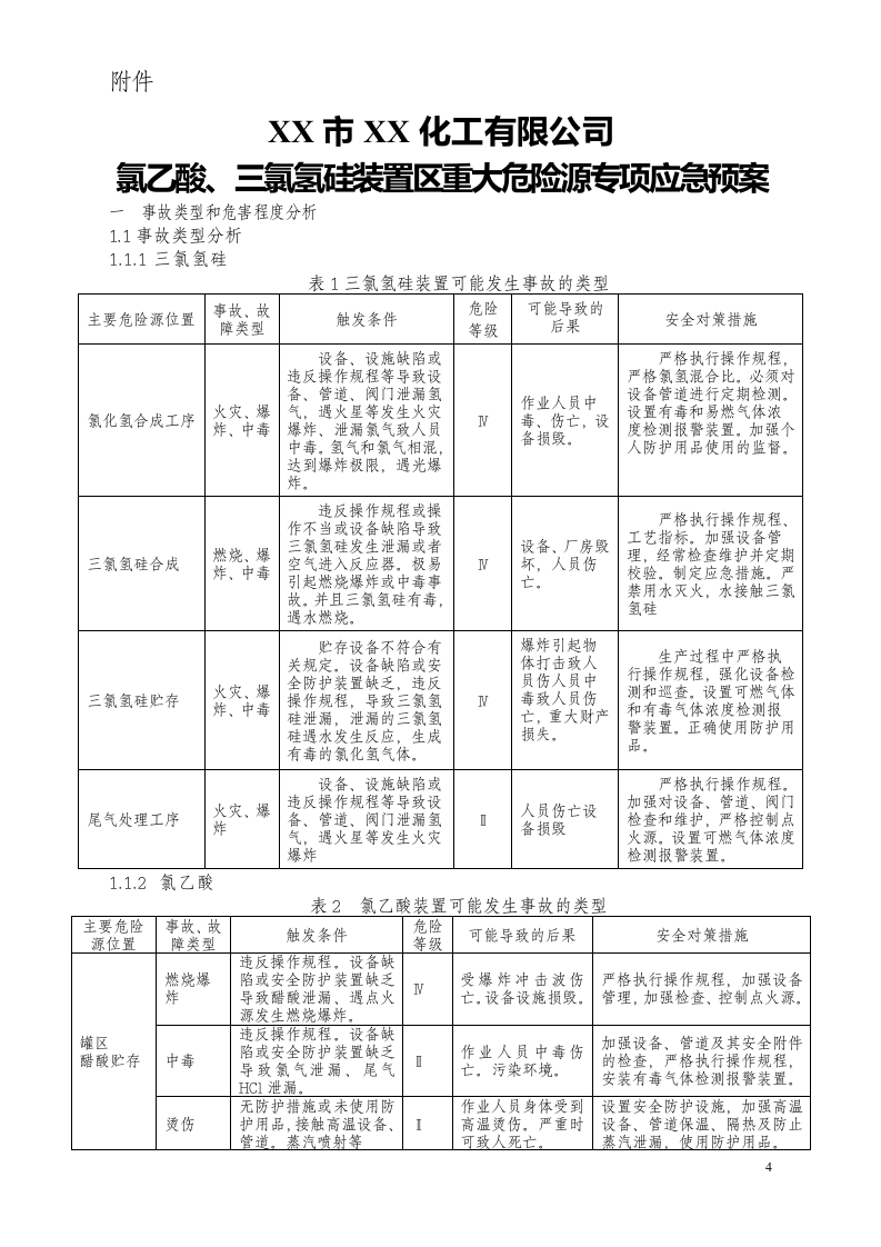 氯乙酸、三氯氢硅装置区重大危险源应急救援预案.docx 第4页