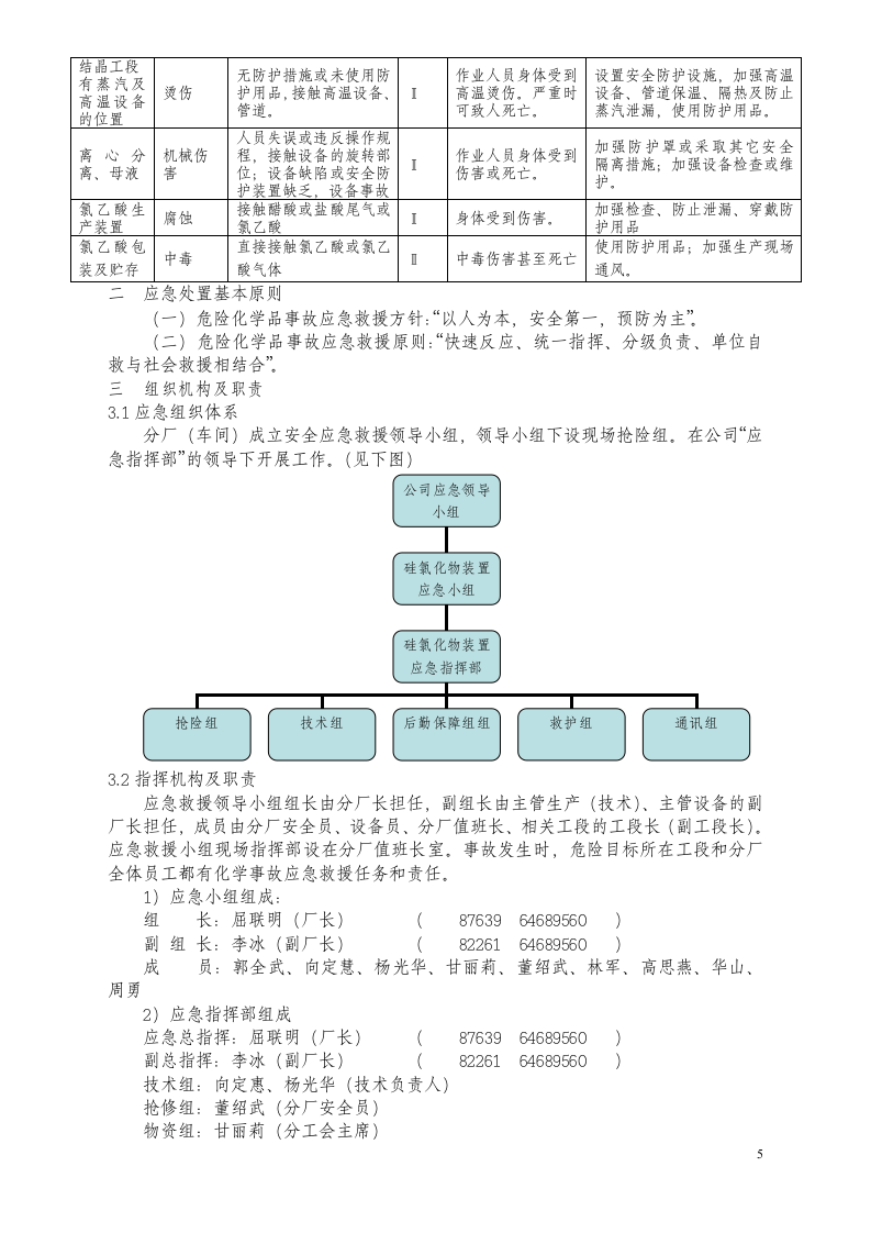 氯乙酸、三氯氢硅装置区重大危险源应急救援预案.docx 第5页