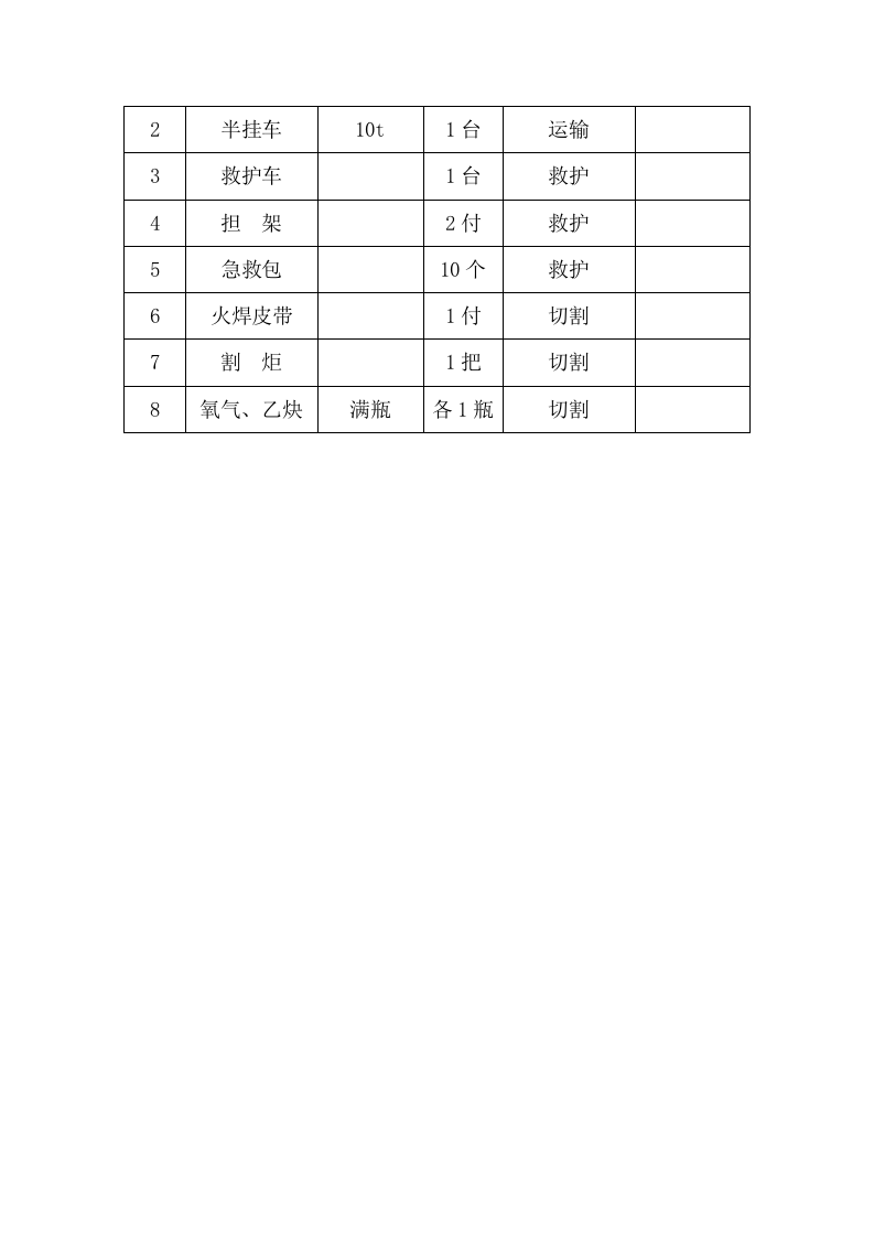 起重伤害应急预案及现场处置方案.docx 第4页