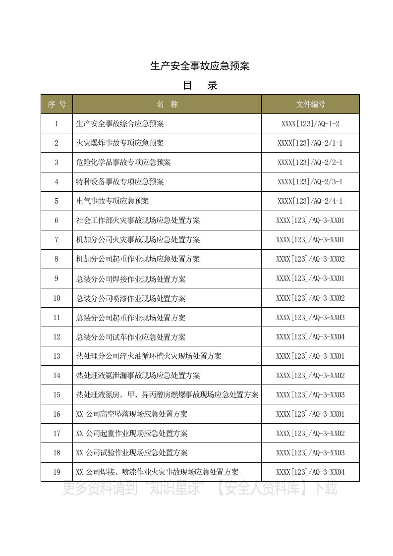 生产安全事故应急预案（机加工企业）.docx 第1页