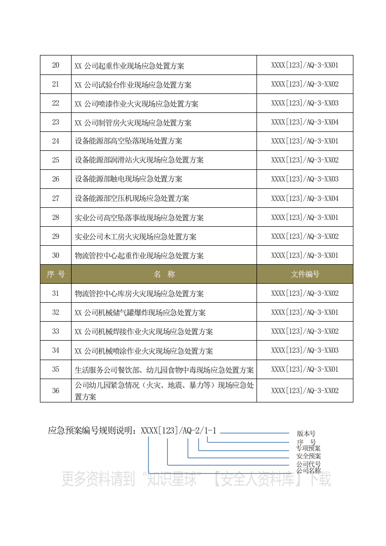 生产安全事故应急预案（机加工企业）.docx 第2页