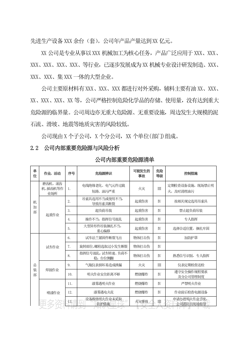 生产安全事故应急预案（机加工企业）.docx 第5页