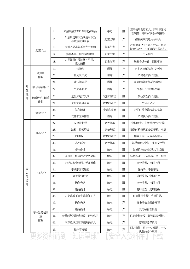 生产安全事故应急预案（机加工企业）.docx 第6页