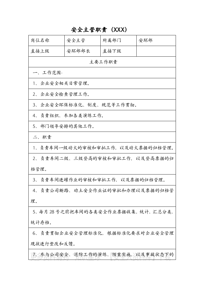 安环部各岗位职责（10页）.docx 第3页