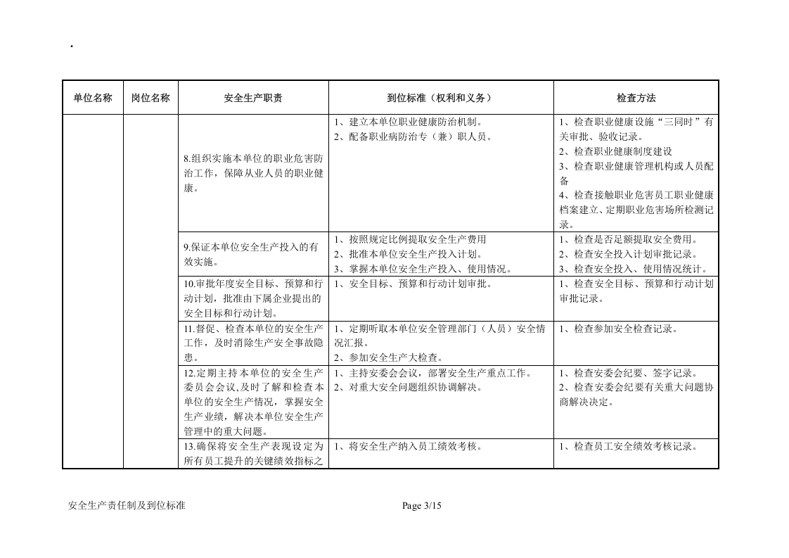 安全生产责任制及到位标准（15页） (1).docx 第3页