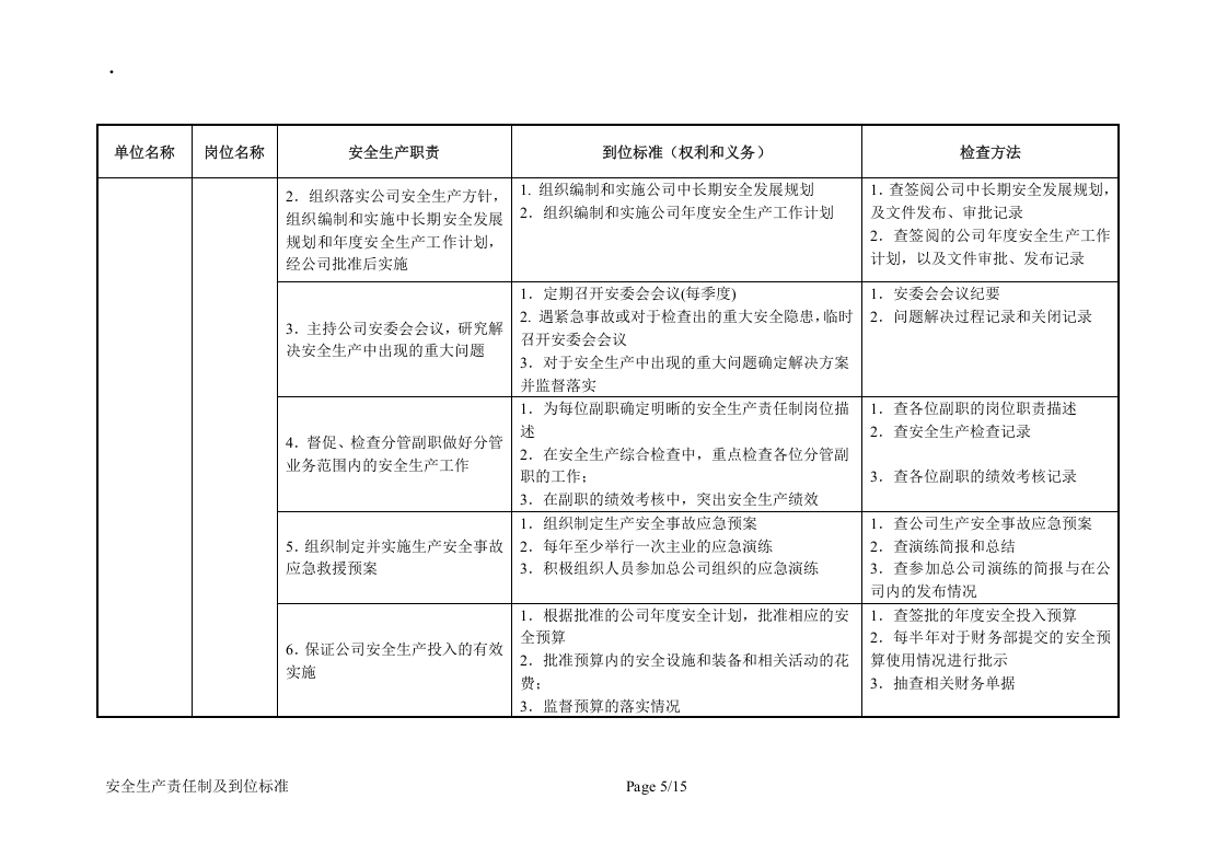 安全生产责任制及到位标准（15页） (1).docx 第5页