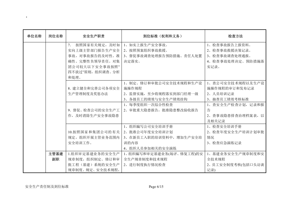 安全生产责任制及到位标准（15页） (1).docx 第6页