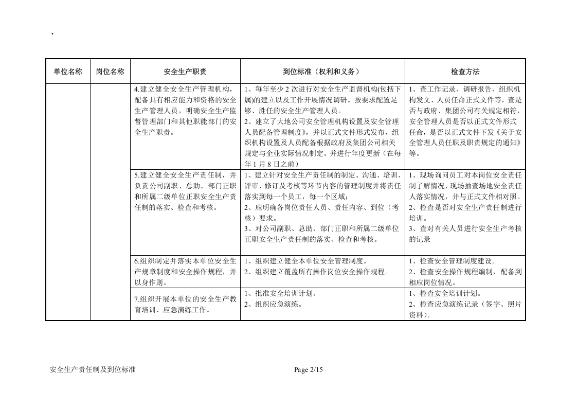 安全生产责任制及到位标准（15页）.docx 第2页