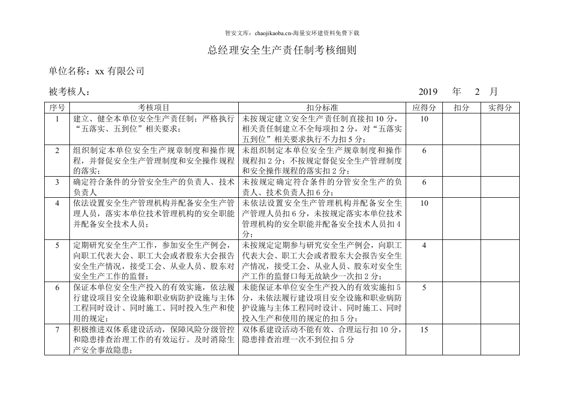 各级安全生产责任制考核细则表.docx 第2页