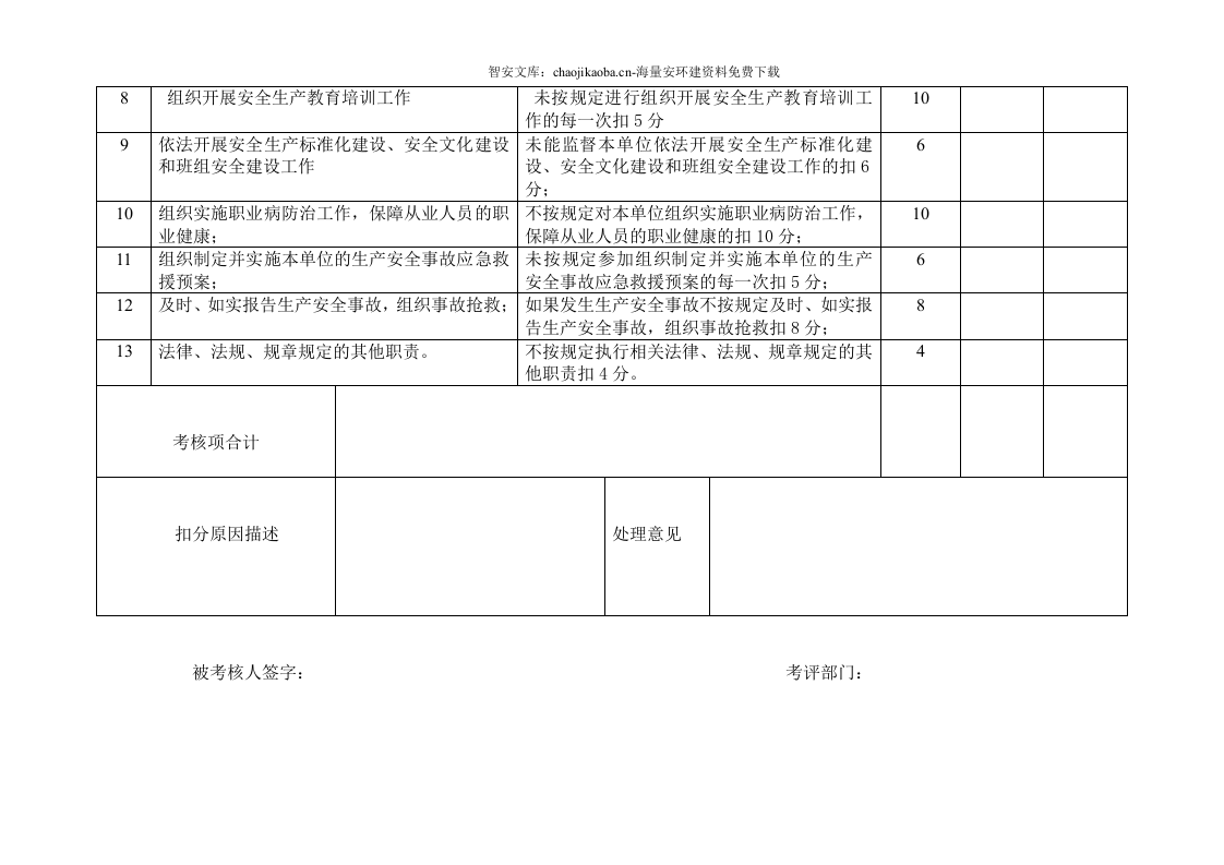 各级安全生产责任制考核细则表.docx 第3页