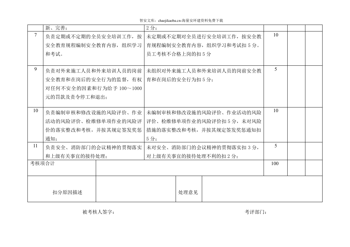 各级安全生产责任制考核细则表.docx 第5页