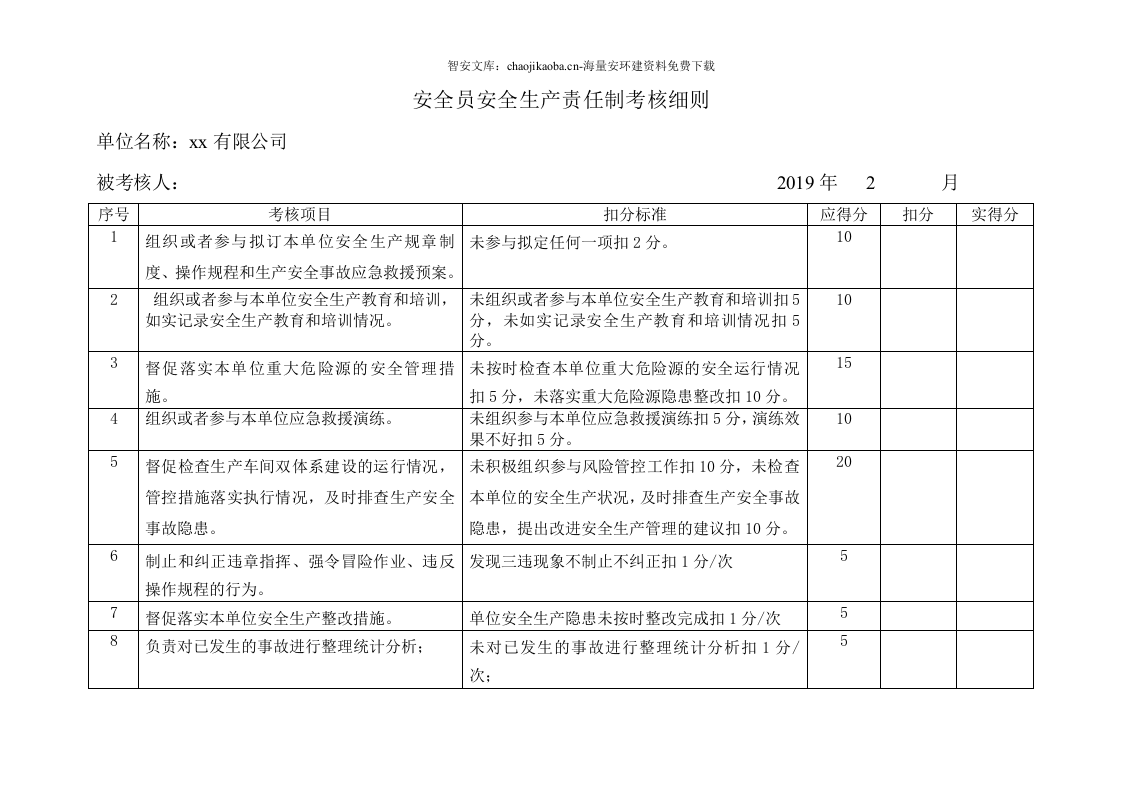 各级安全生产责任制考核细则表.docx 第6页