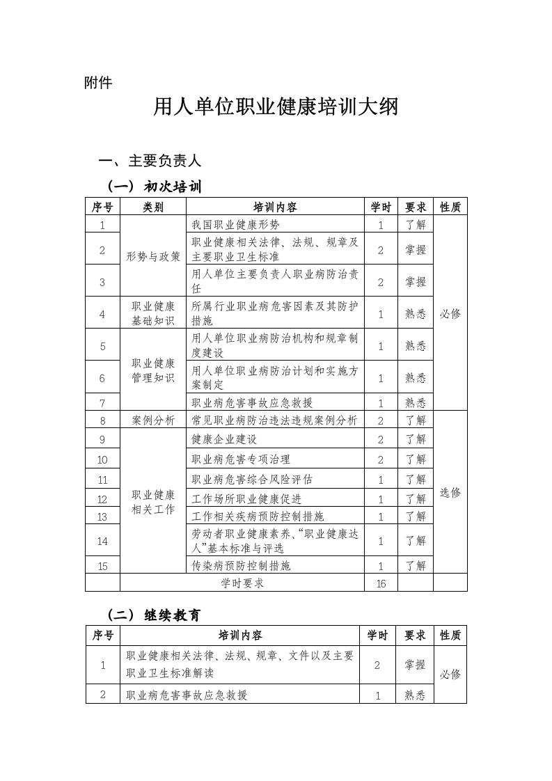用人单位职业健康培训大纲（国卫办职健函〔2022〕441号）.docx 第1页